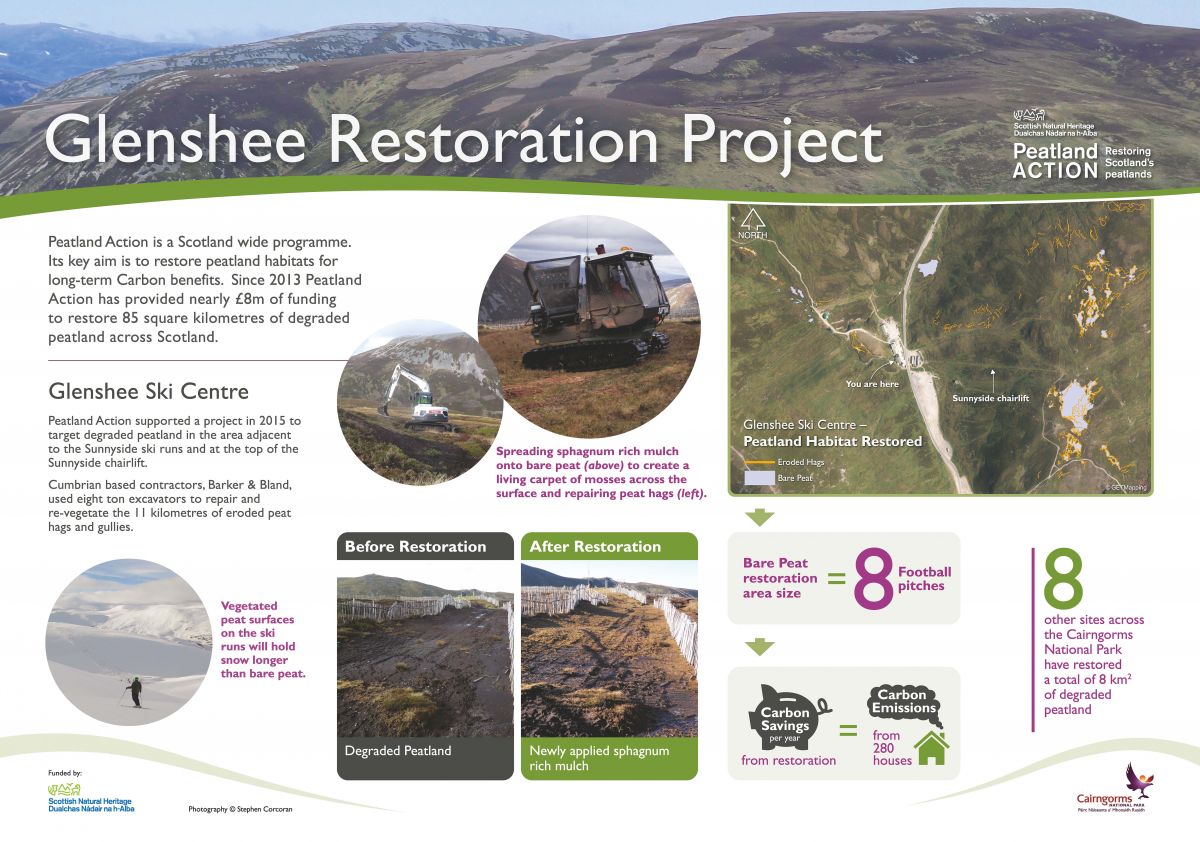 Glenshee interpretation board