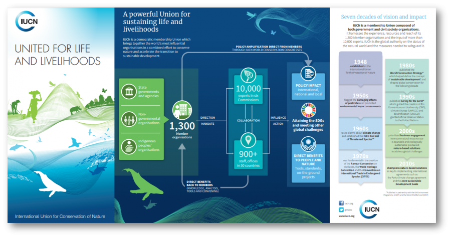 IUCN Corporate brochure