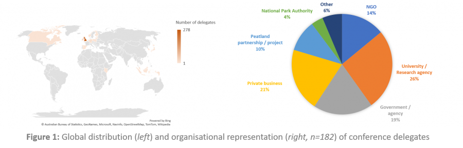 Conference delegate distribution