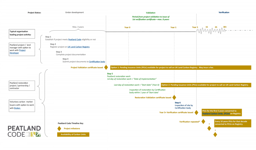 PC timeline