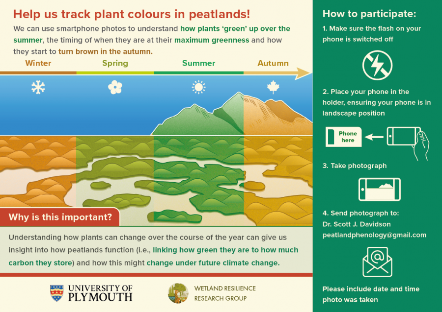 Tracking Peatland Colours Signage 