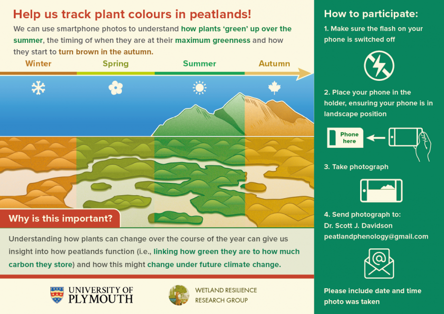 Tracking Peatland Colours Signage