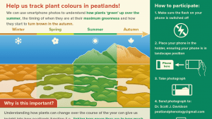 tracking colours in peatlands signage - Image providing details on how to take part in the study. This sign can be installed at any publicly accessible peatland, alongside a phone cradle 