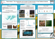 Peat retreat - the magnitude and causes of peat erosion in the Falkland Islands - UKCEH and University of Leicester