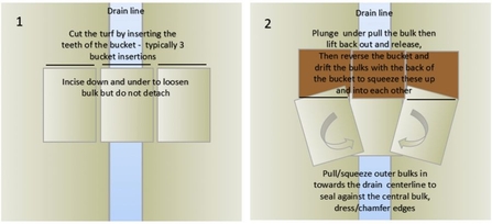 Diagram illustrating wave damming.