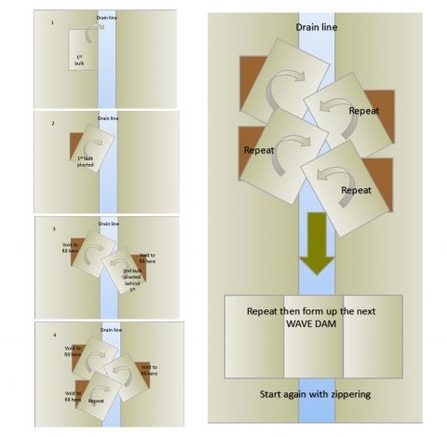 Diagram illustrating zippering