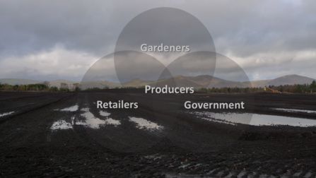 Infographic. Image of vast peat cutting site with cycle graphic and the text showing the relationship of producers as central to the overlapping relationships between gardeners, retailers and Government.