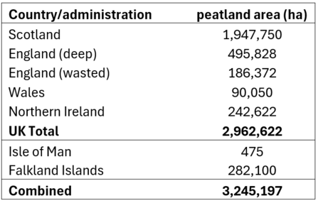 Extent of UK peatlands. Based on Artz, 2019.