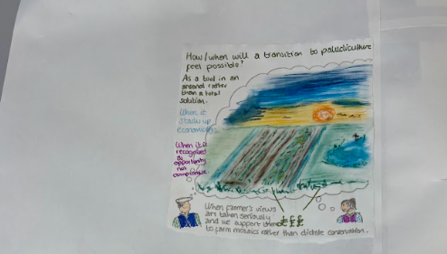 Drawing of a thought bubble containing a field with crops and water.